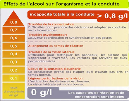 Les effets de l’alcool